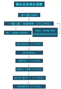 图 餐饮公司注册要多少钱 公司注册 工商注册代理记账 广州工商注册